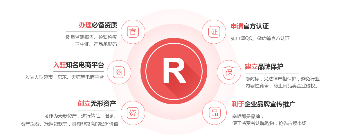 长春商标注册的作用
